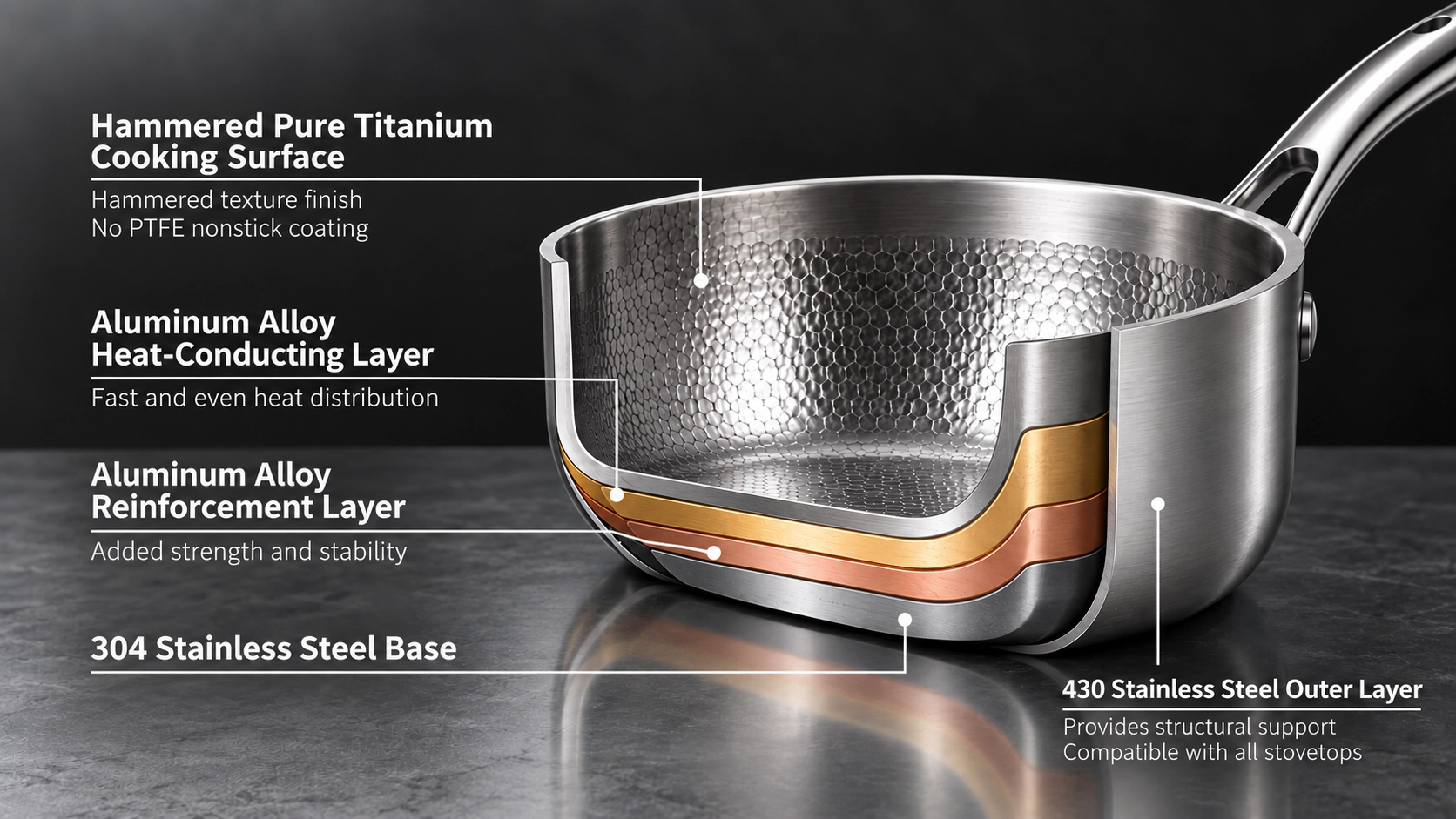 Five-layer TiRoam cookware construction with a hammered pure titanium cooking surface, aluminum alloy layers, 304 stainless steel base, and 430 stainless steel outer layer